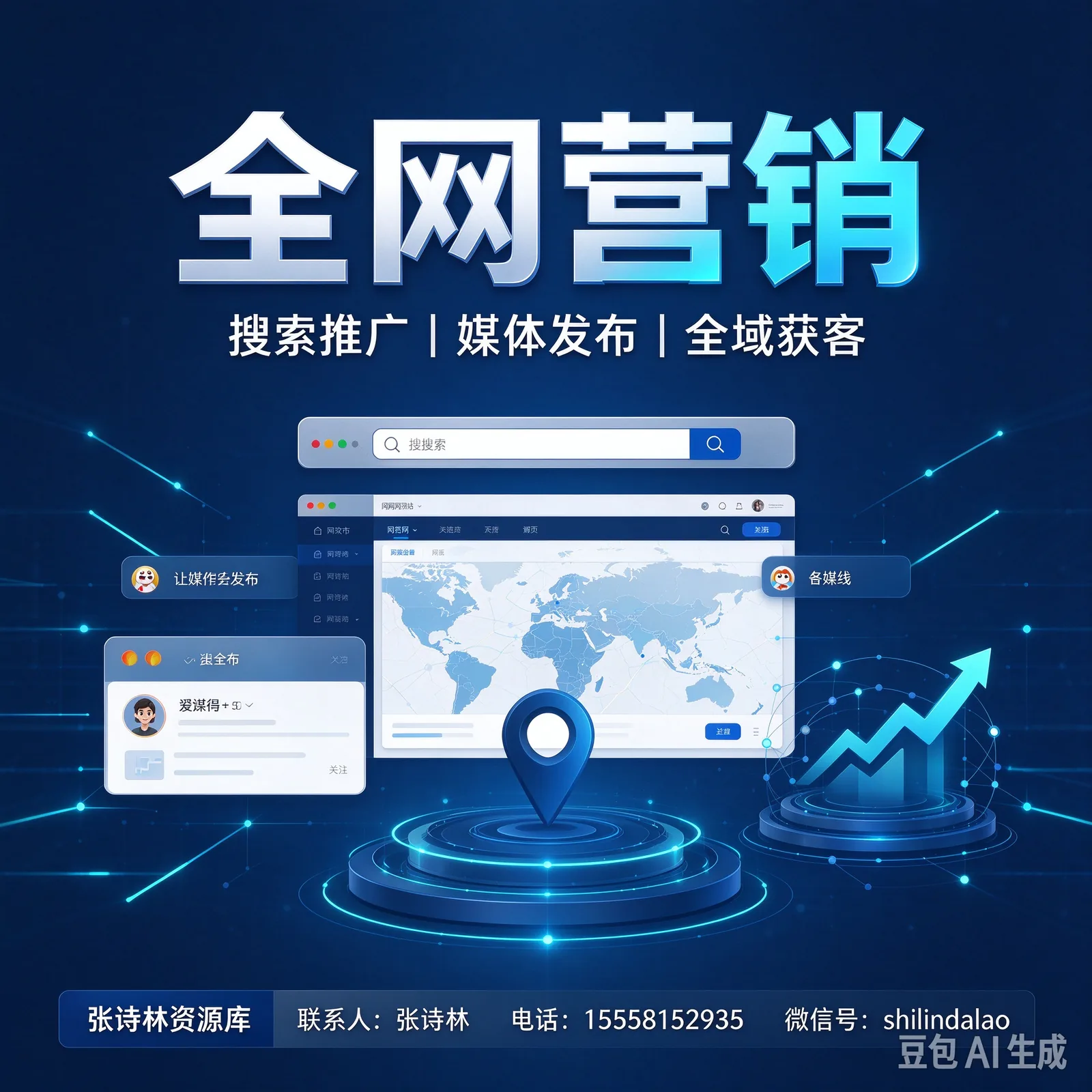 全網營銷